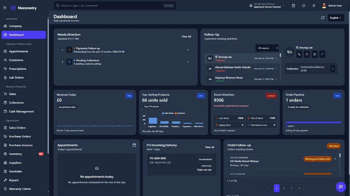 Nexometry practice dashboard showing follow-up tasks, stock and appointment information using demo data.